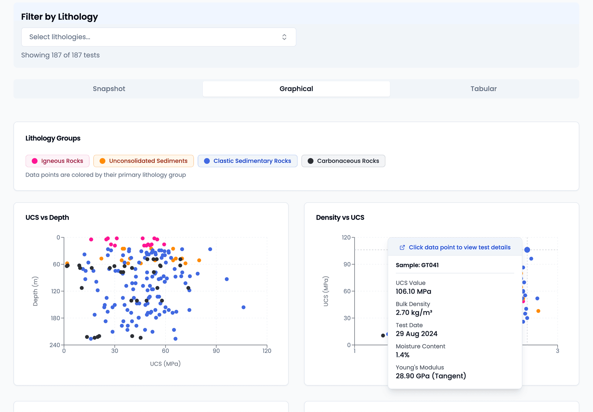 Point load test data with interactive charts and filtering